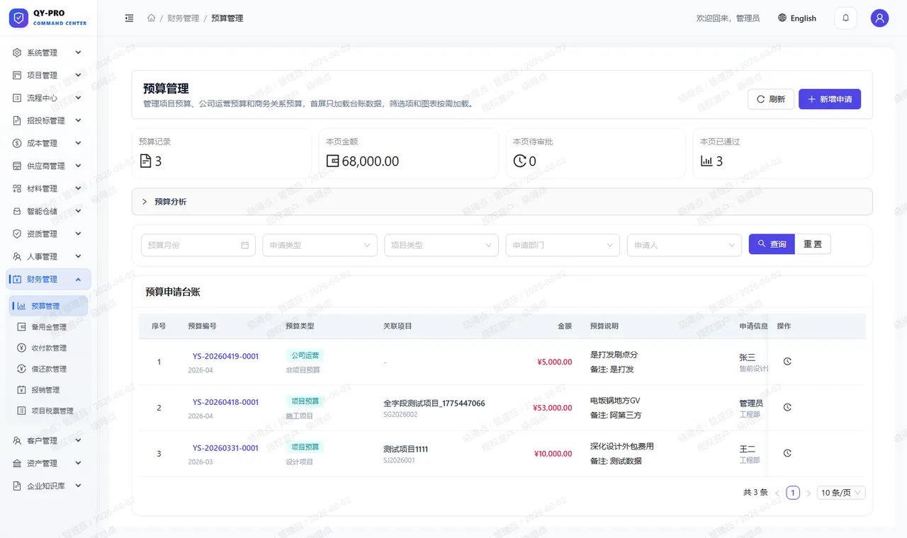 财务预算管理：预算申请台账、金额与审批状态