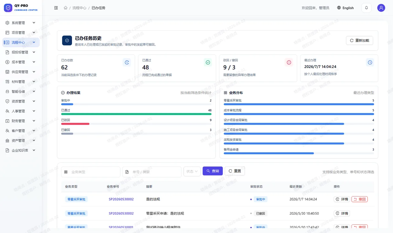 审批中心已办任务：办理结果统计、业务分布与审批记录