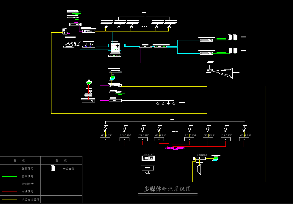 多媒体会议系统图