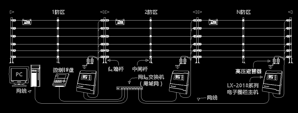 电子围栏系统图