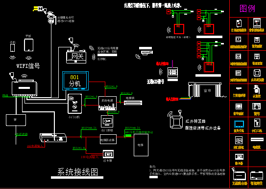 智能家居系统图