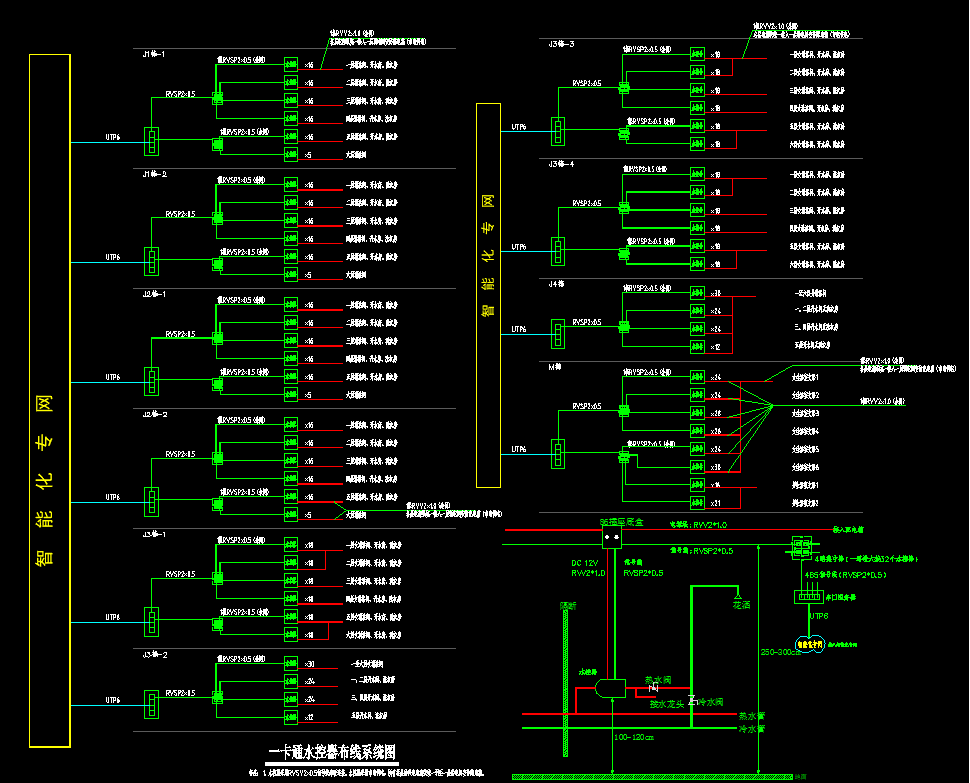 学校一卡通水控系统图