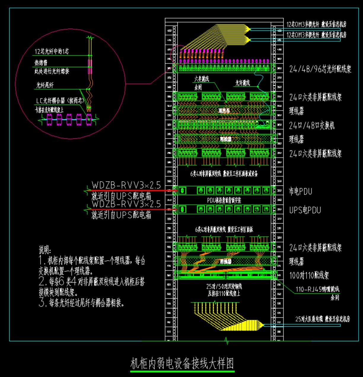 机柜内弱电设备接线大样图