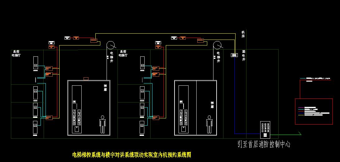 电梯梯控系统与楼宇对讲系统联动实现室内机预约系统图