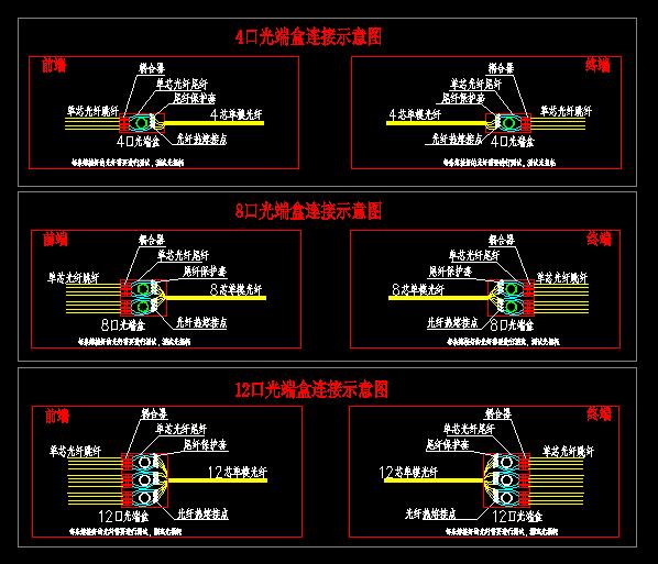 光端盒连接示意图