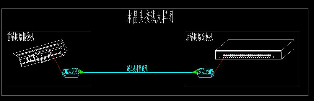 水晶头、网络跳线接线大样图