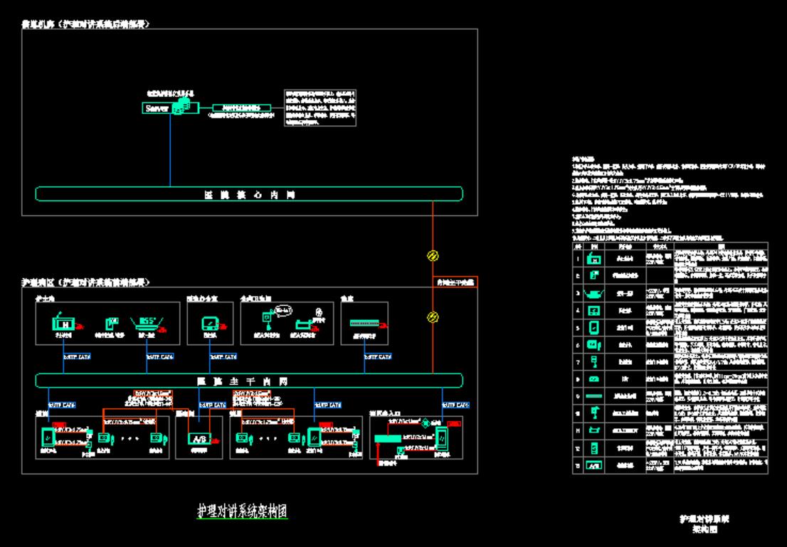 护理对讲系统架构图