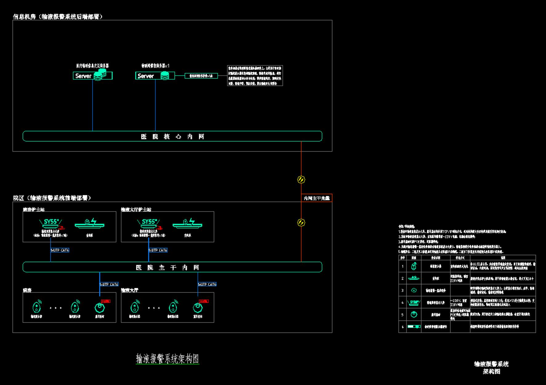 医疗互联输液报警系统架构图