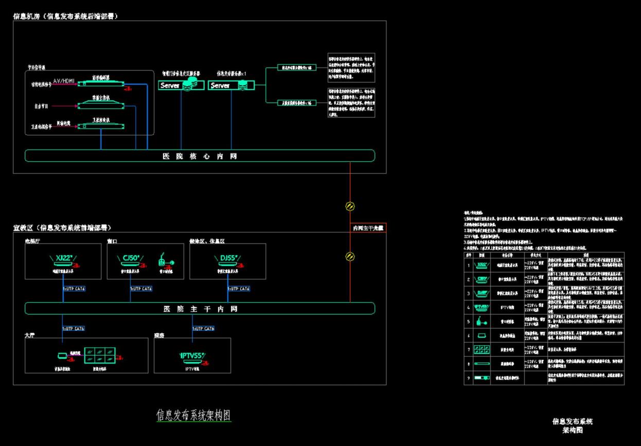 信息发布系统架构图