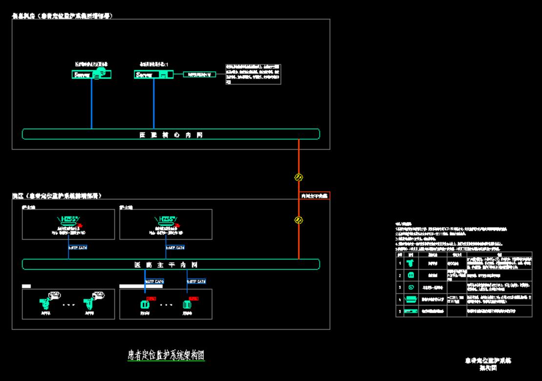 医疗物联患者定位监护系统架构图