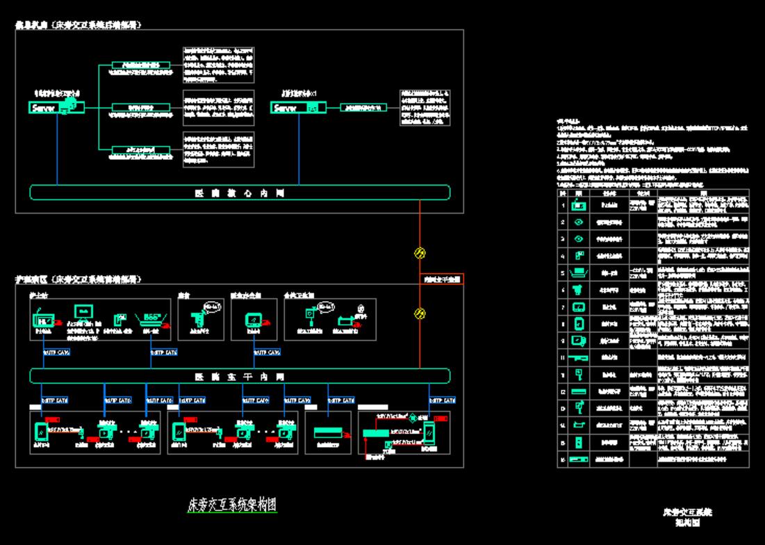 床旁交互系统架构图