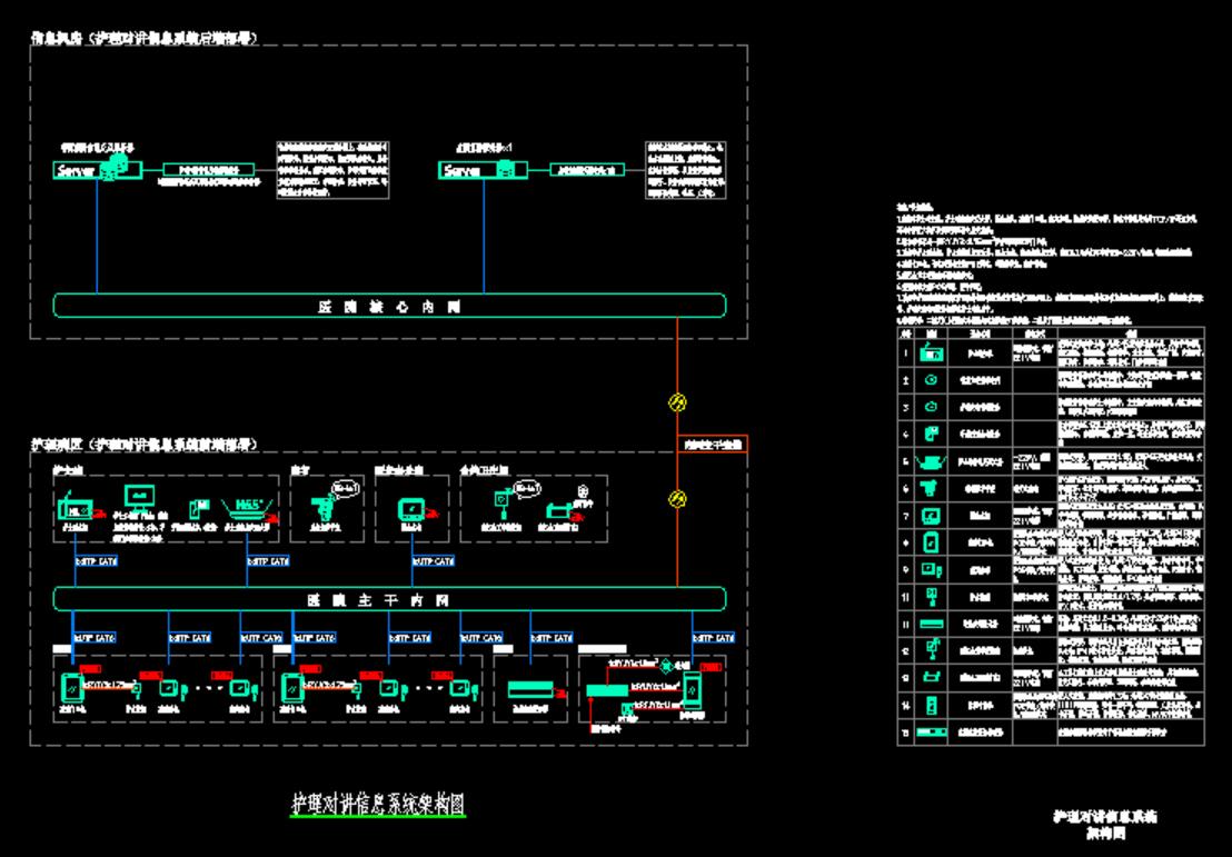 护理对讲信息系统架构图