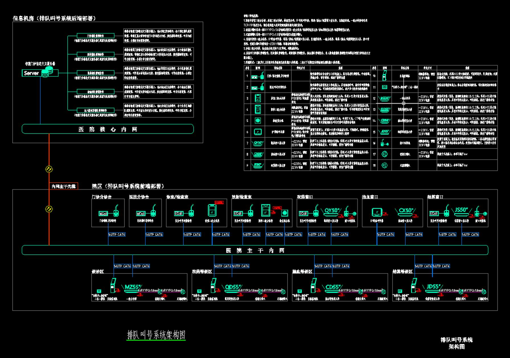 排队叫号系统架构图