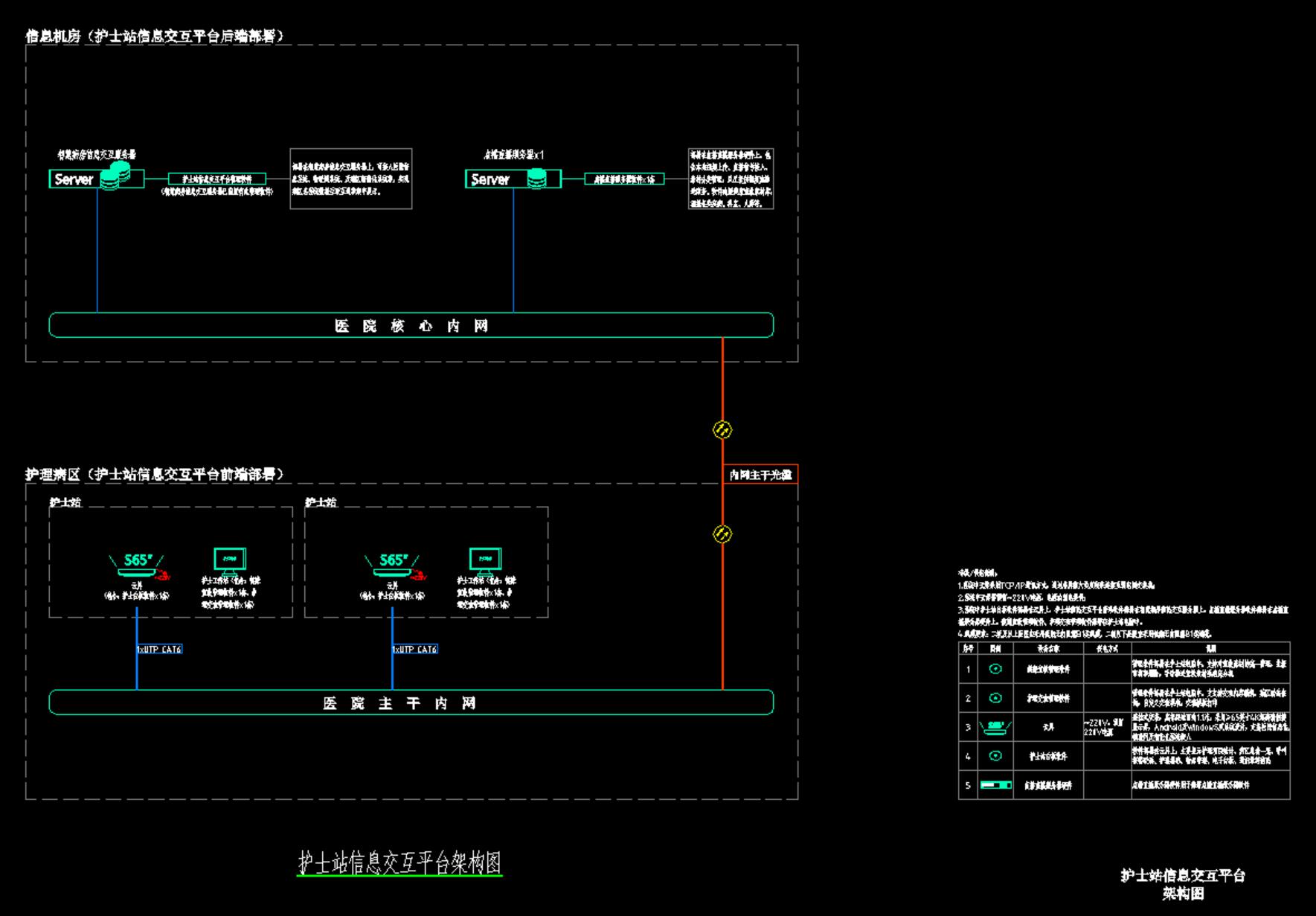 护士站信息交互平台架构图