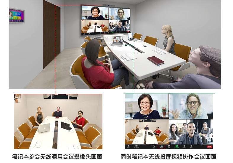 会议投屏的方法有哪几种