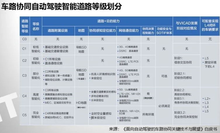 智慧交通总体解决方案及设计实践