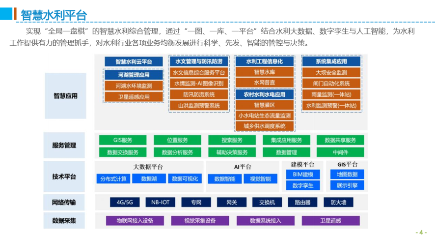 智慧水利综合解决方案
