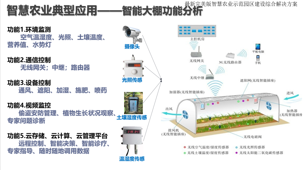 智慧农业示范园区大数据分析平台整体解决方案