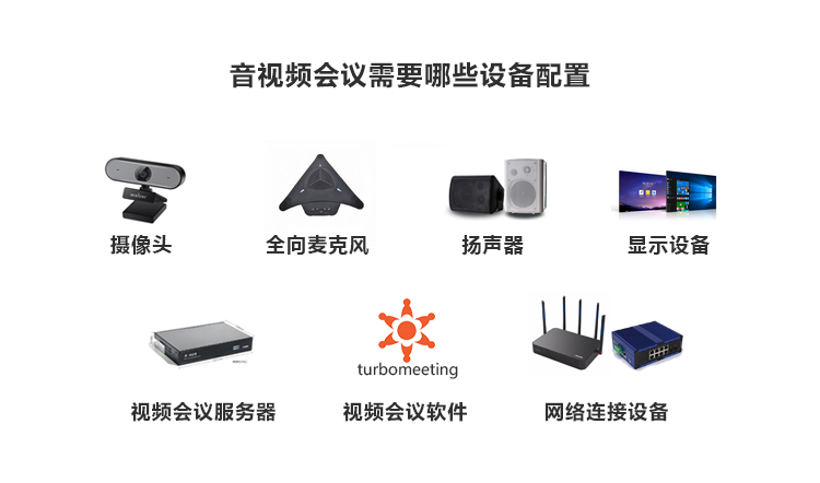 音视频会议需要哪些设备配置.jpg