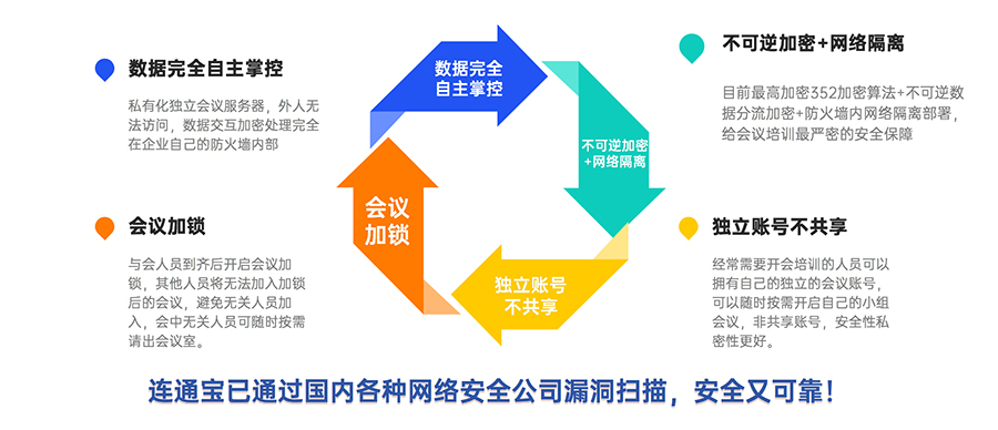 什么软件适合局域网多人视频会议呢？