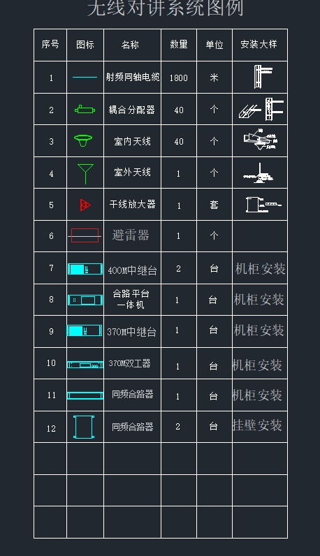 无线对讲系统图例