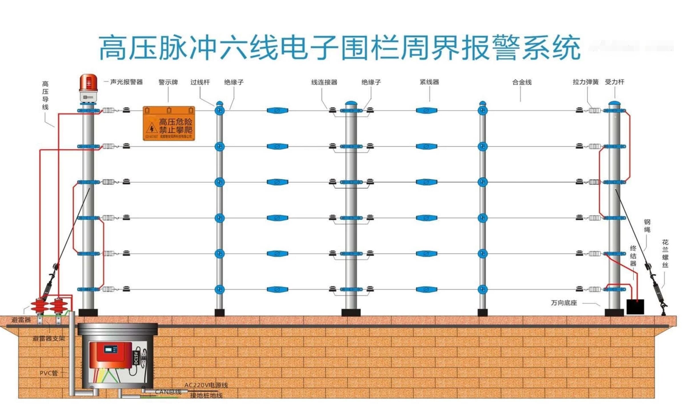 电子围栏周界防范系统
