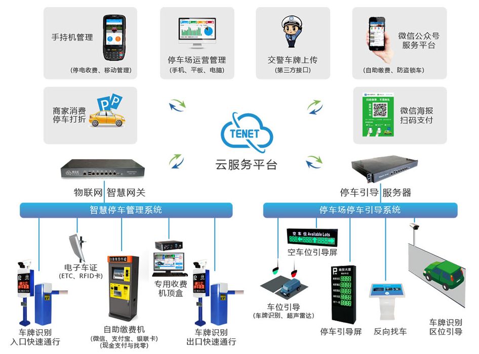 弱电设计师入门之路二：停车场管理系统基础知识（二）