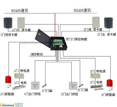 弱电设计师入门之路四：门禁系统