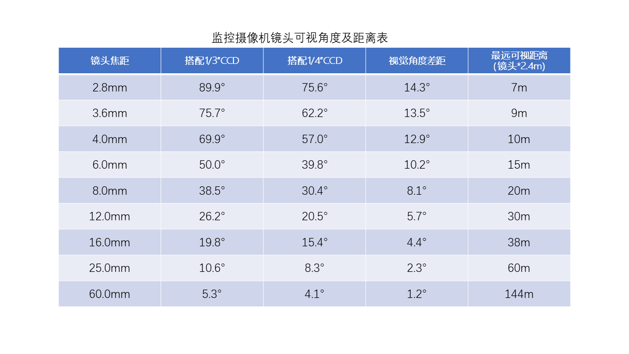 关于视频监控系统的一些小白常识（建议小白收藏熟悉）