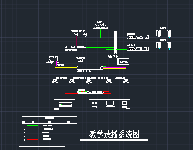 教学录播室系统解决方案系统图，原版CAD格式免费下载