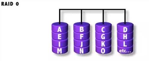 一篇文章就可以让你明白RAID技术，新手千万记得收藏