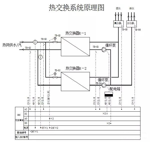 没做过BAS，看完这篇楼宇自控系统（BAS）的知识，你就懂什么叫BAS了，不要闲文章长就不看了，全网找不到第二篇帮你整理得这么全的了。