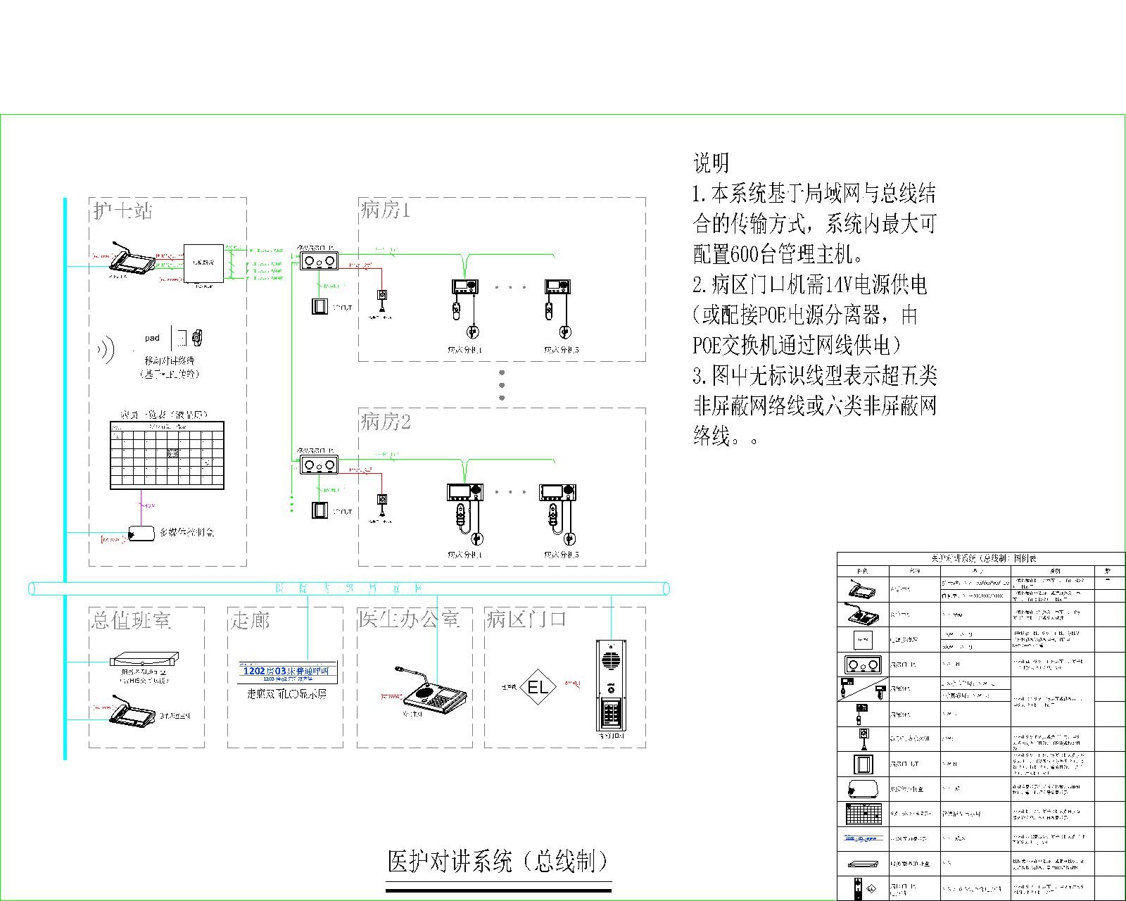 来邦总线制医护对讲系统图免费下载