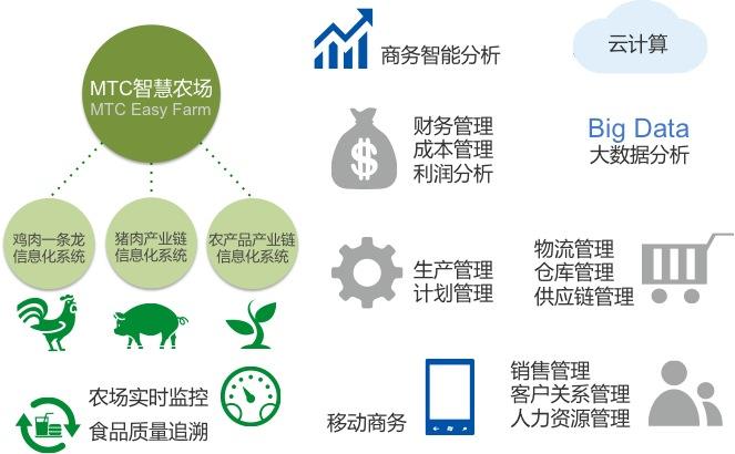 RFID动物溯源管理系统价值、业务流程及系统特点介绍（智慧农场解决方案）
