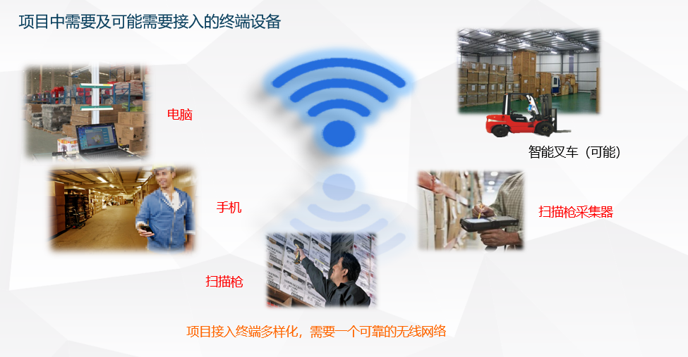 工厂无线WiFi覆盖项目前期讲解PPT