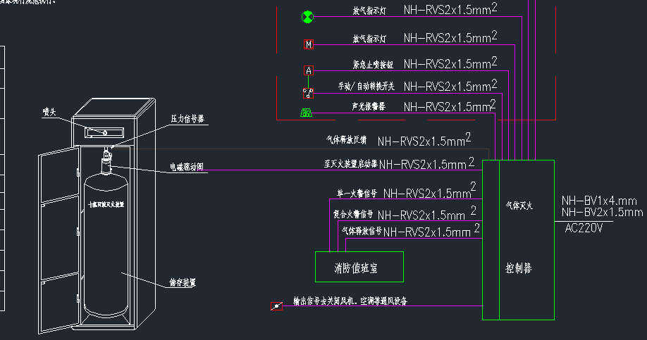 机房气体灭火系统图