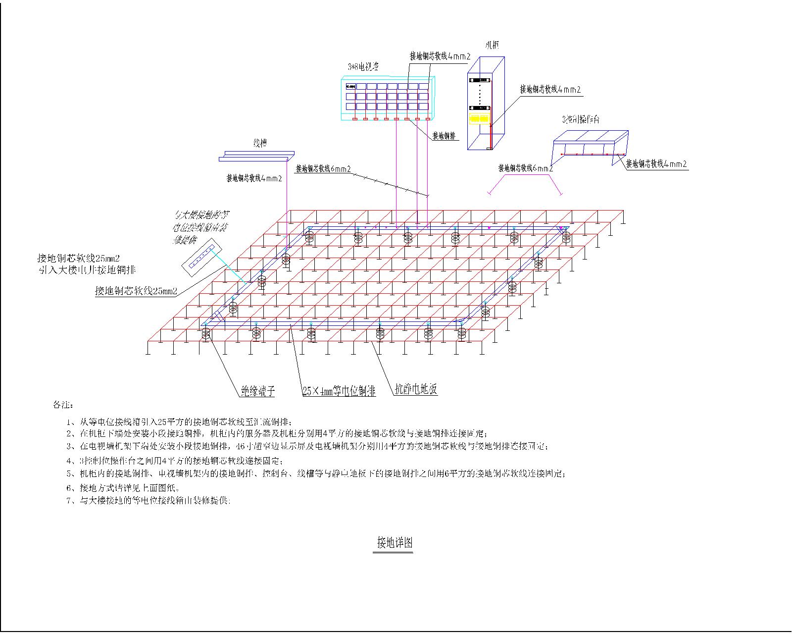 机房防雷接地大样图