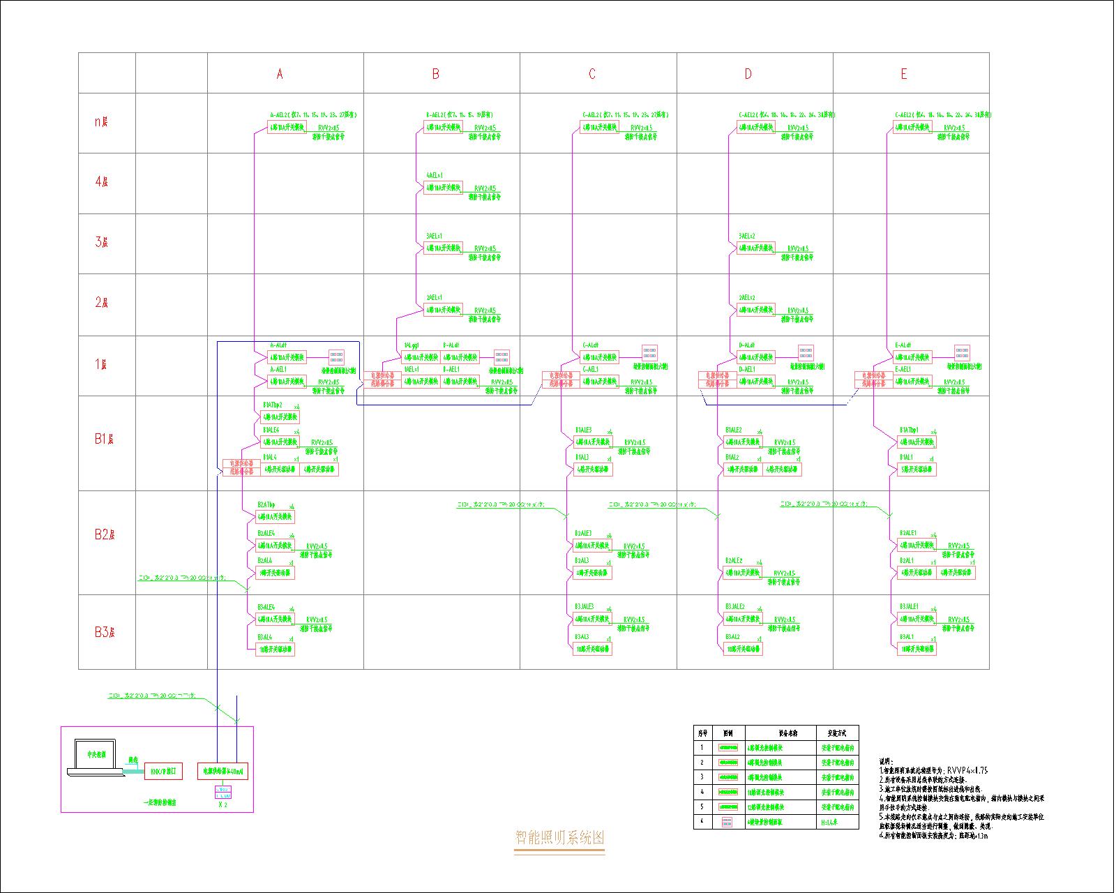 KNX的智能照明系统图