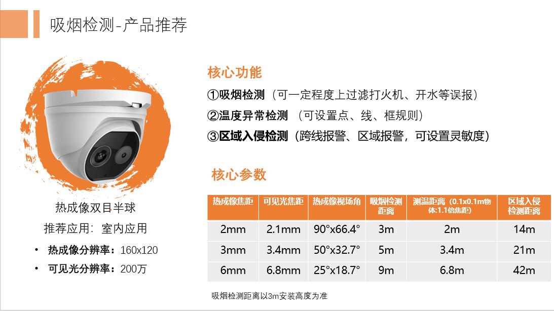 设计师应该知道热成像半球的一些基本参数，以便准确的应用到实际项目设计当中。