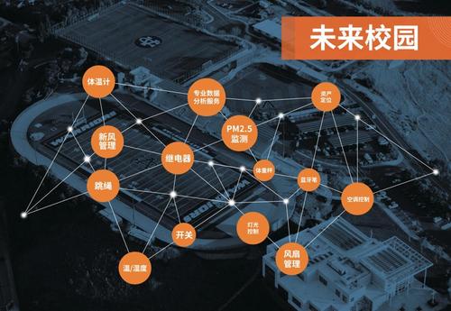 智慧校园云平台系统建设解决方案PDF版本